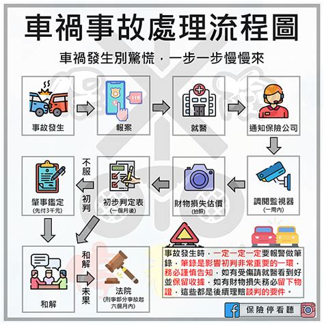 常出車禍|發生車禍不用慌！記住五口訣一生受用 « 愛車知識+